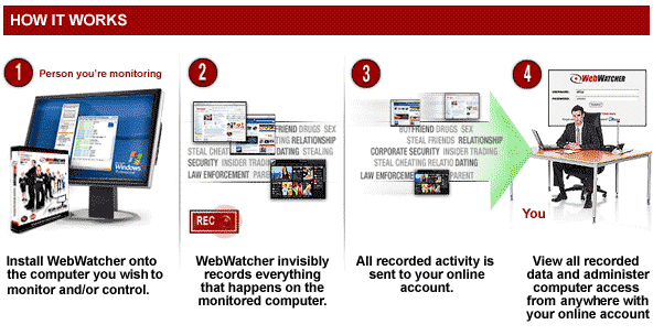 Registry Cleaner: Computer Monitoring Software 4